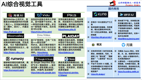爆款AI漫剧教学手册